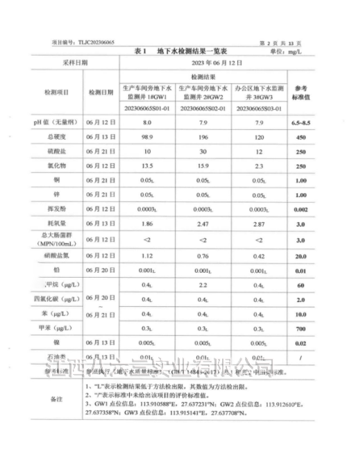 澳洲5体育2023年度土壤及地下水自行监测结果